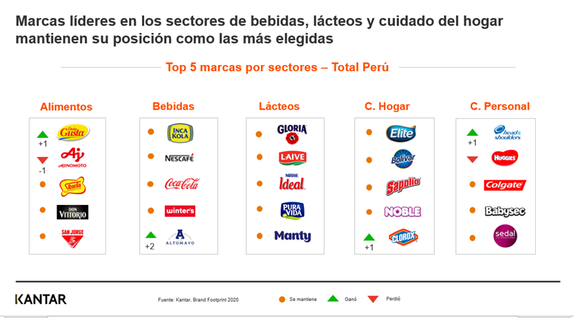 Marcas peruanas online de ropa exitosas