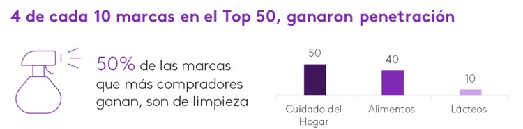BFP Limpieza MX