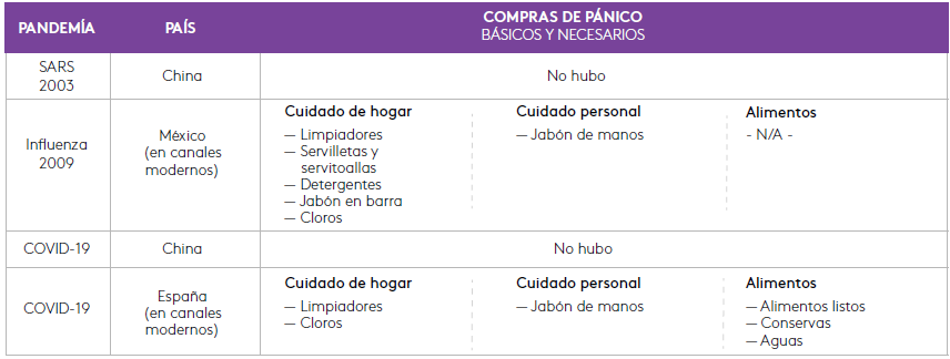 Cambio Habitos 