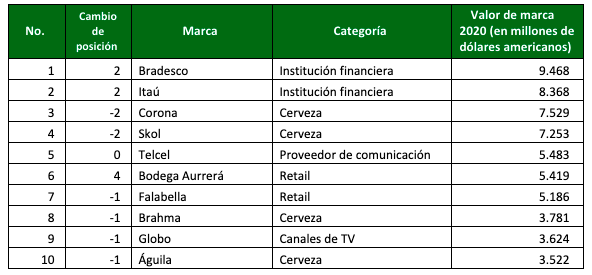 grafico