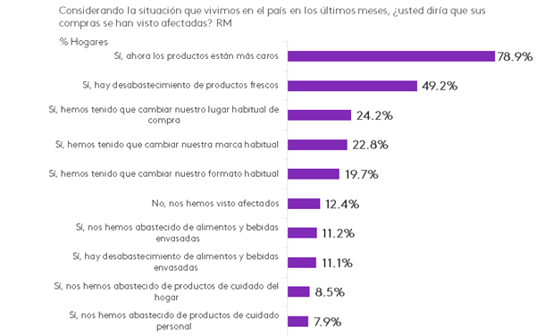 Impacto social