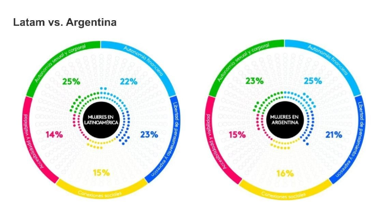 dia mujer arg