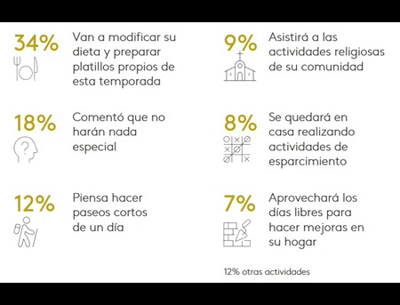 perspectivas