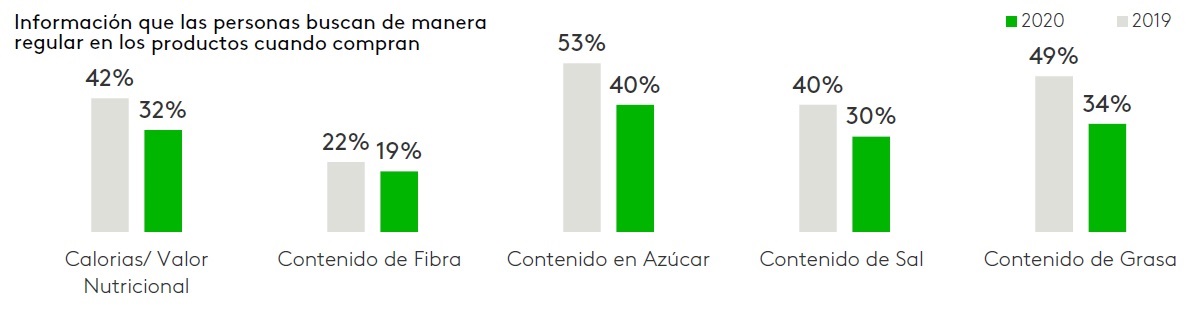 Lo que se busca a la hora de comprar