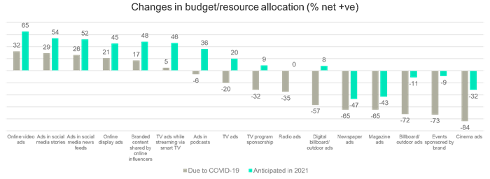 media_reaction_chart1