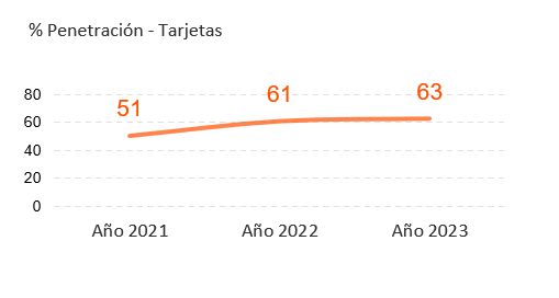 Medios de Pago