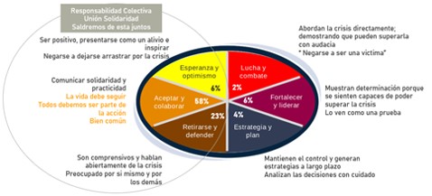 Mensajes de Union