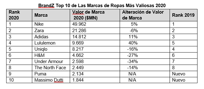 Nuevas marcas clearance de ropa