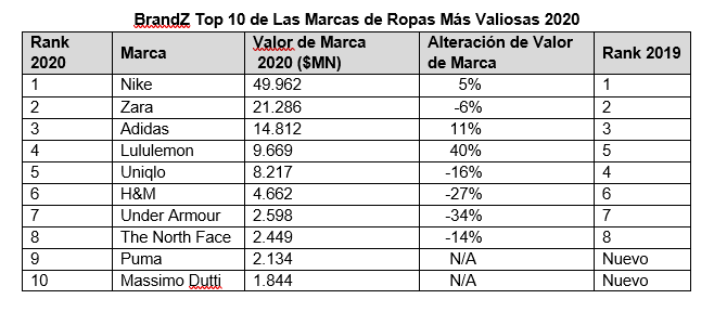 Las de ropa que mejor se adaptaron al estilo de vida del confinamiento son valiosas