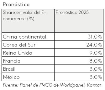 Pronóstico