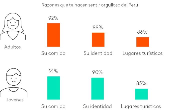 Grafica Bicentenario 1