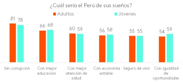 Grafica 3 Bicentario Peru