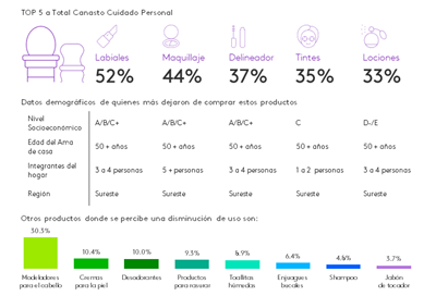 Grafica Personal Care