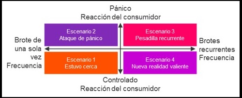 grafico