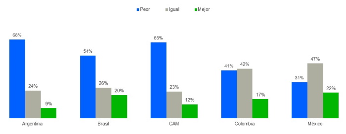 economia