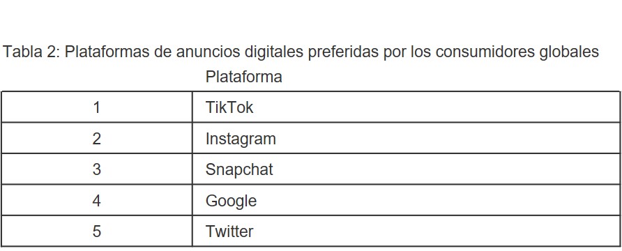 Tabla Plataformas