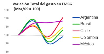 variacion