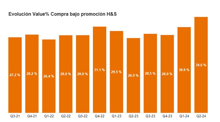 Grafico evolucion 