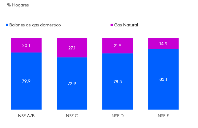 grafico balones