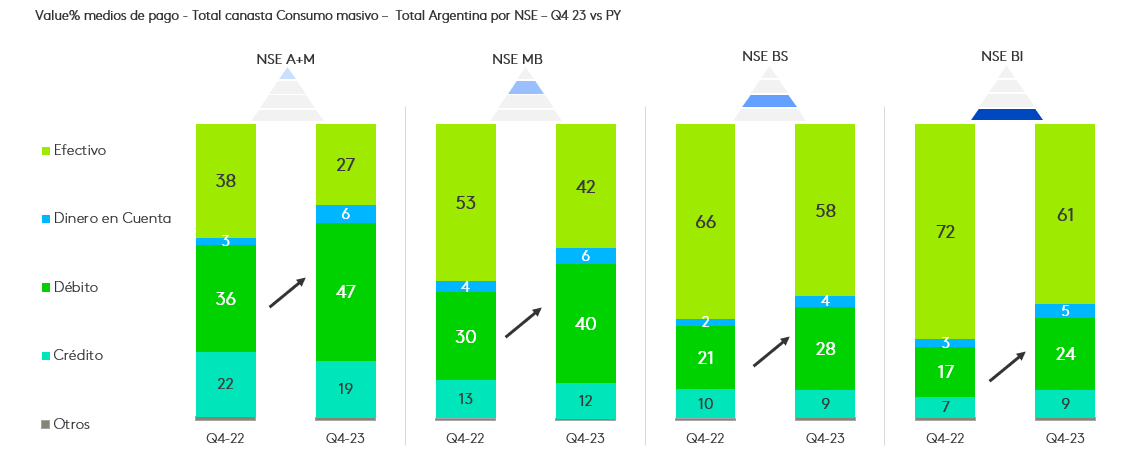 share spend por canales