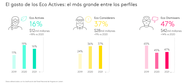 segmentacion consumdiores