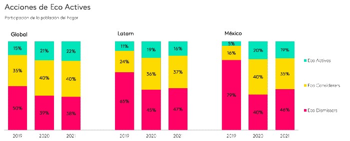 Acciones Eco Actives