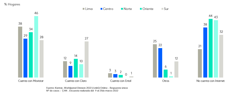 Peru plan internet 
