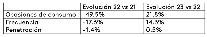 Evolucion de cerveza