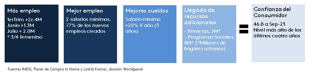 Factores clave