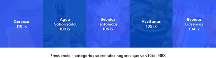 Frecuencia futbol y publicidad MEX