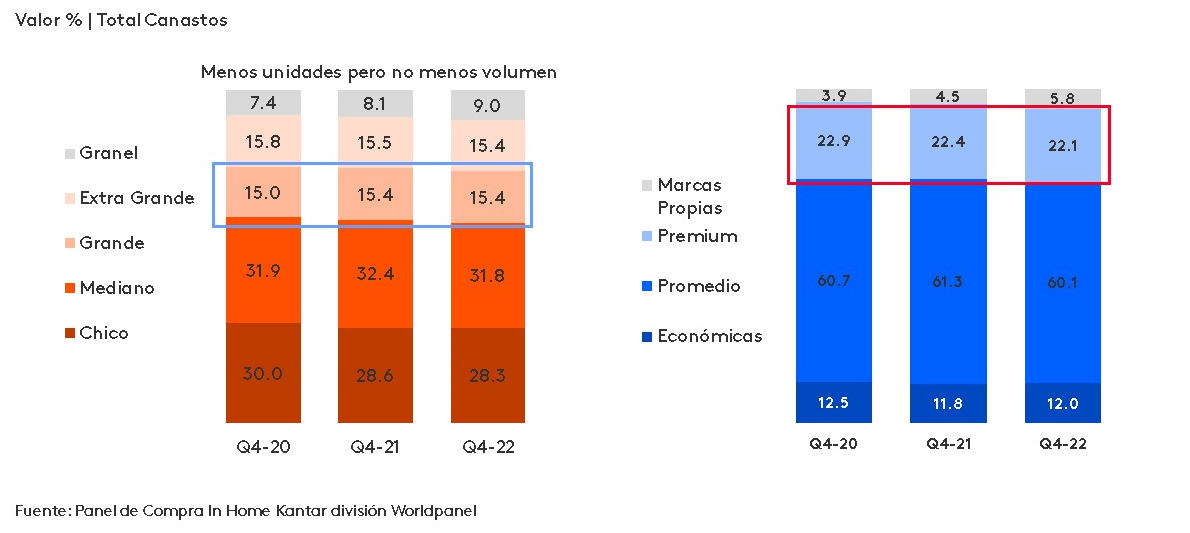 Consumidor busca la mejor ecuacion