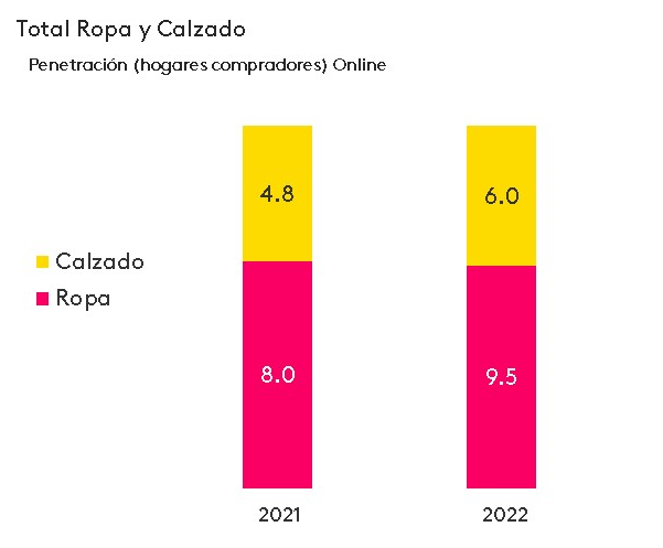 Ropa y calzado discount online