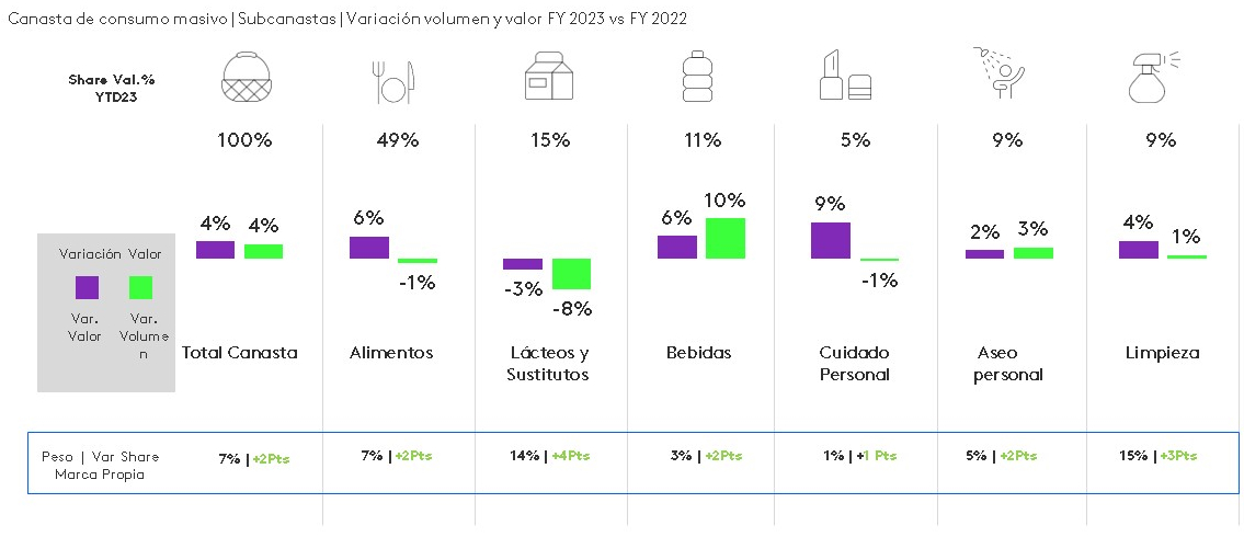 Marca propia ECU