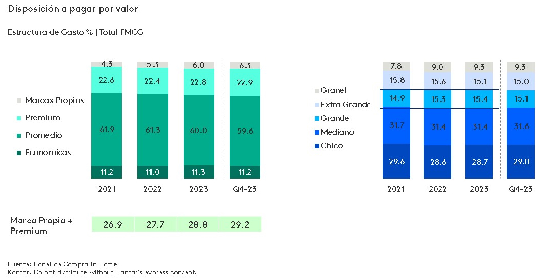 Marcas y formatos