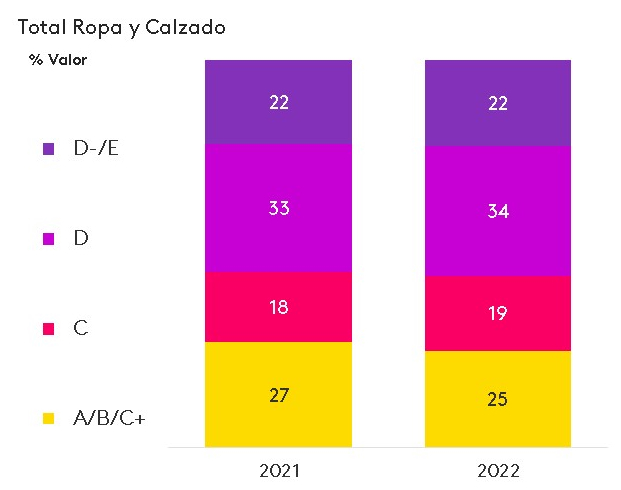 Catalogos mexicanos de ropa y 2025 zapatos