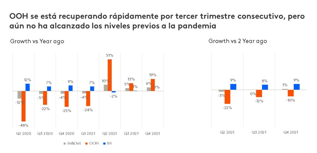 ooh-q4-21-chart1_ESP