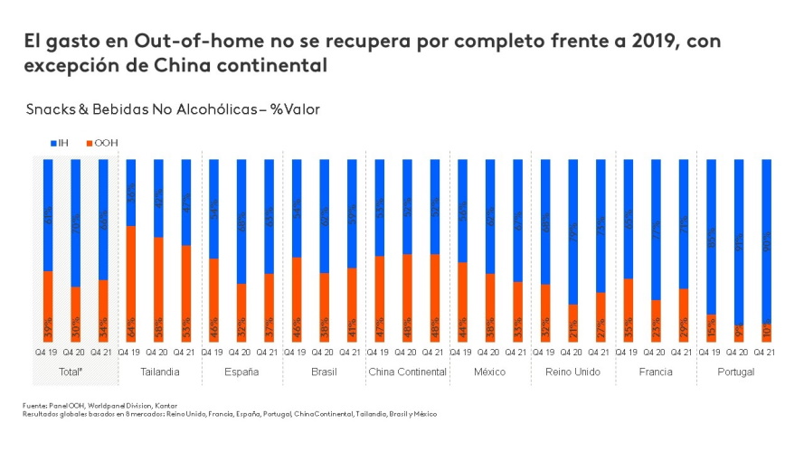 ooh-q4-21-chart2_ESP