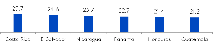 Ranqueo de Indice de obesidad