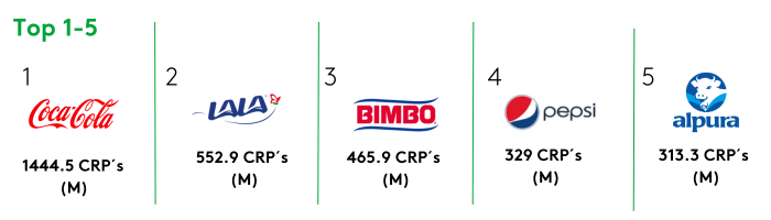 Top 1-5 BFP MX