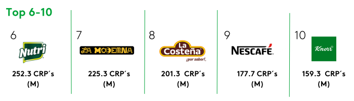 Top 6-10 BFP MX