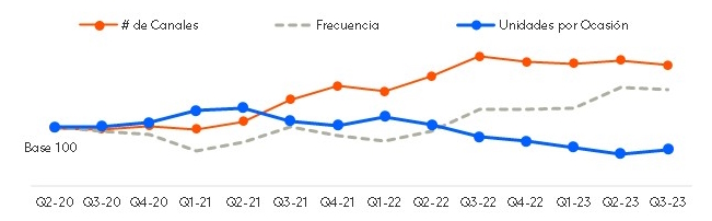 Unidades por ocasion