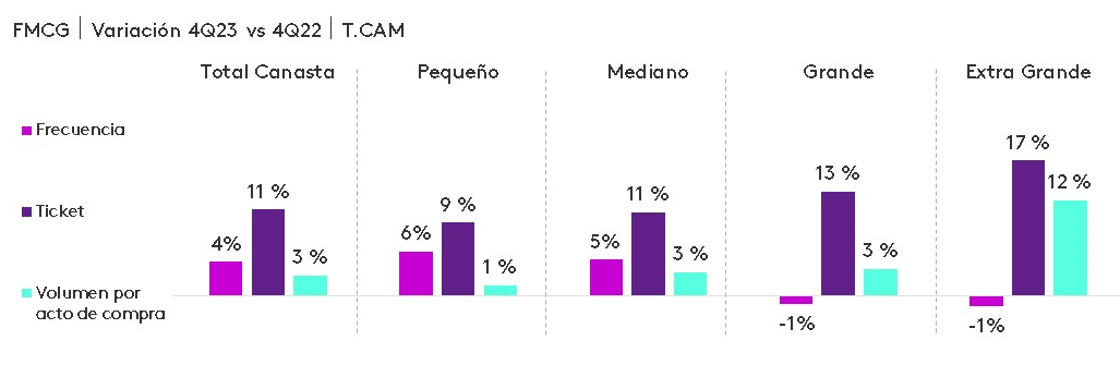 Variacion de tamanos