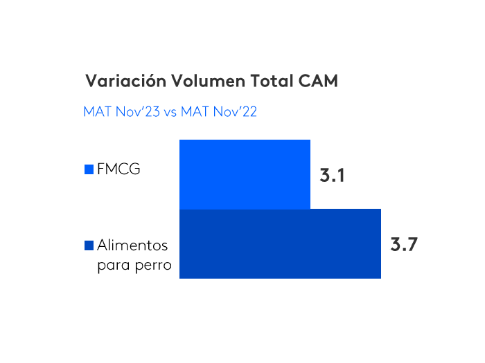 Variacion volumna CAM