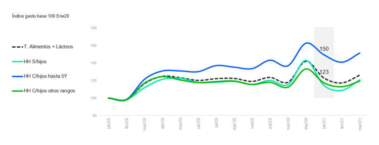 chart2