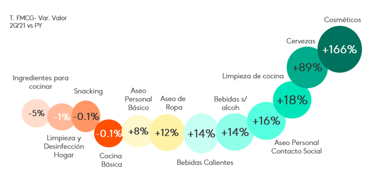 canastas