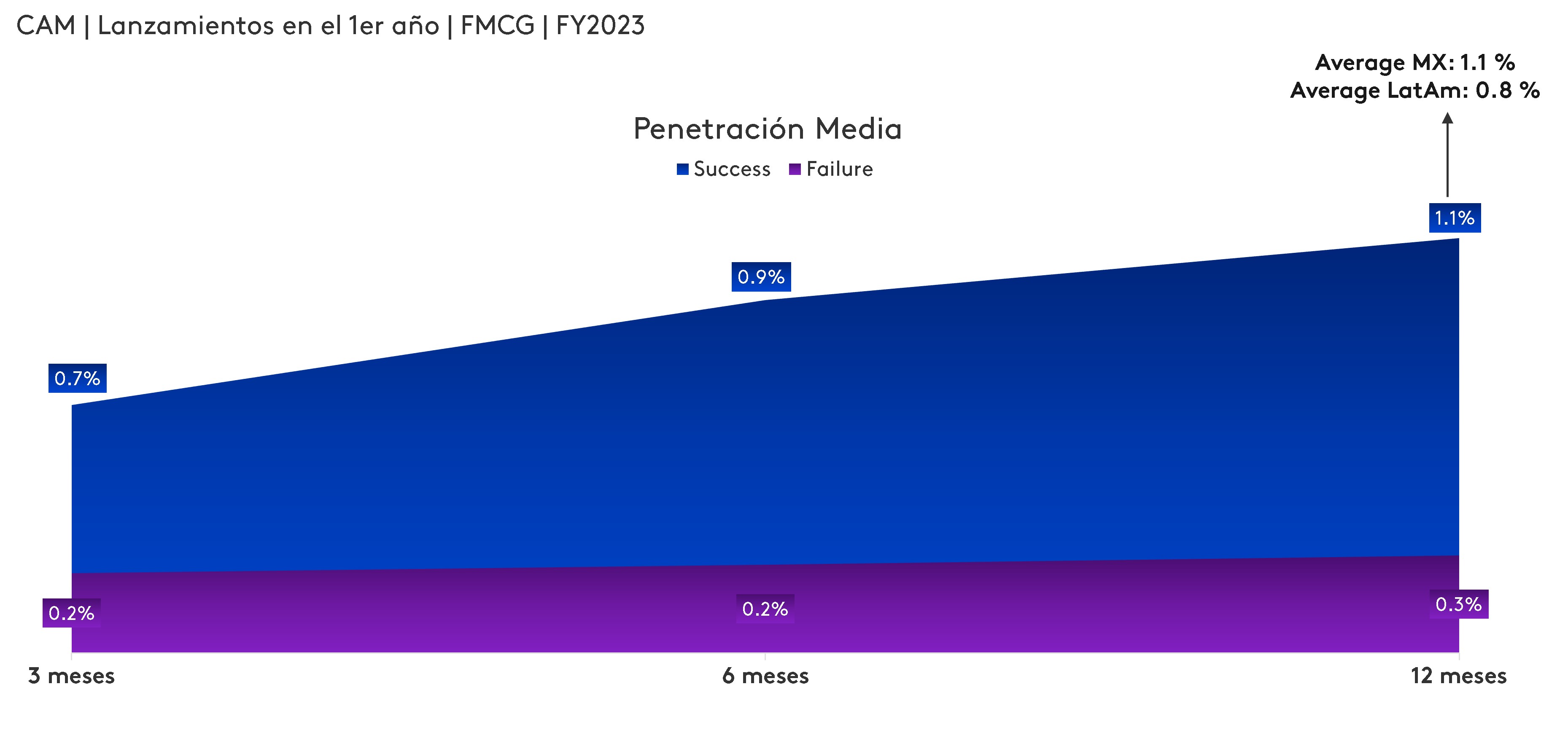 Numero de lanzamientos por ano CAM