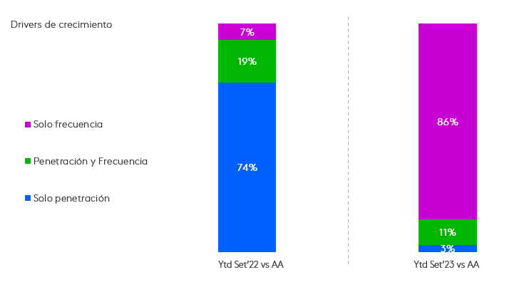 Drivers de crecimiento de las marcas en Peru