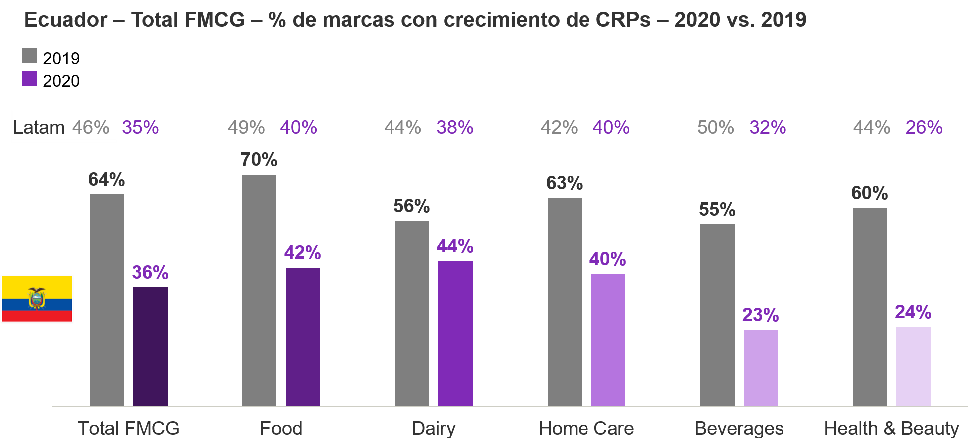 Crecimiento CRPs EC 2021