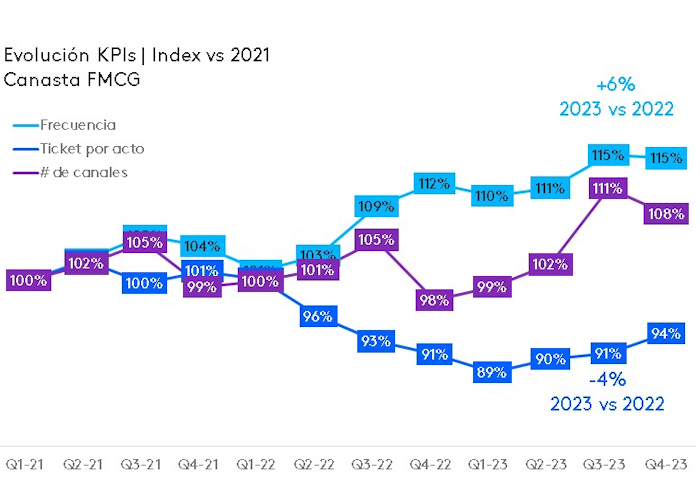 Evolucion KPIs Ecuador