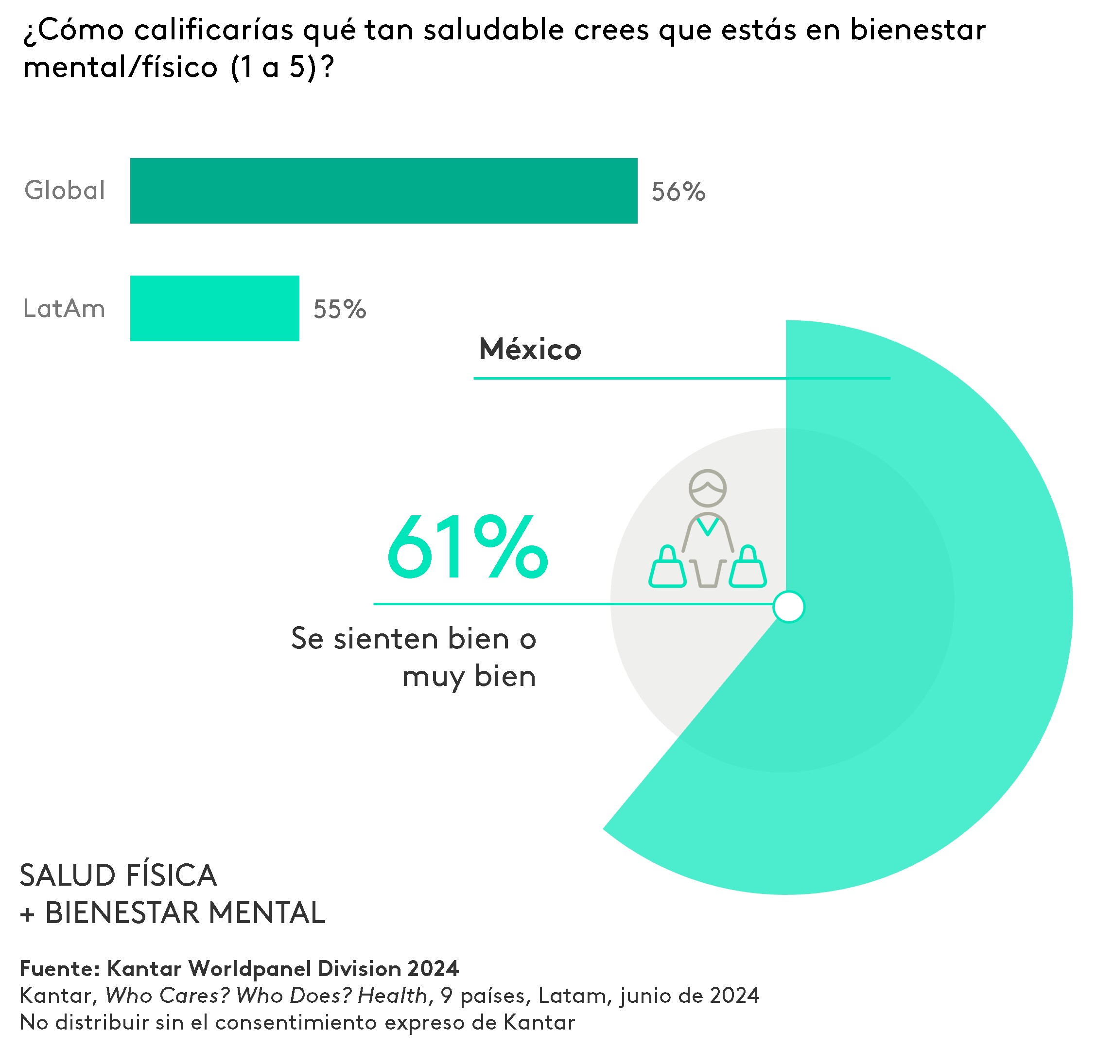 Que tan saludable estas